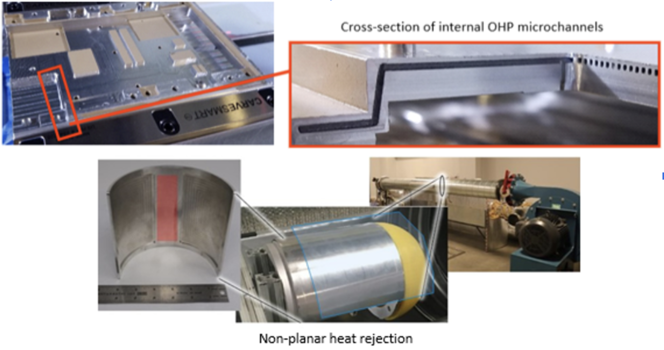 Oscillating Heat Pipe (OHPs) and Additive Manufacturing — Benefits